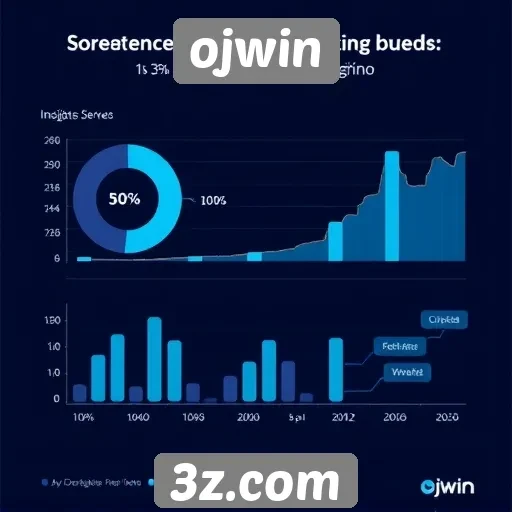 Análise do desempenho do site ojwin entre jogadores